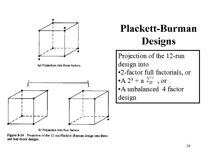 Plackett-Burman Designs Projection of the 12 -run design into • 2 -factor full factorials,