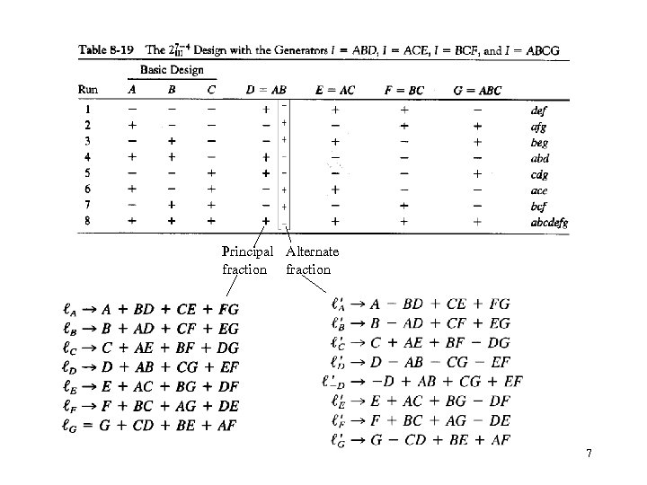 Principal Alternate fraction 7 