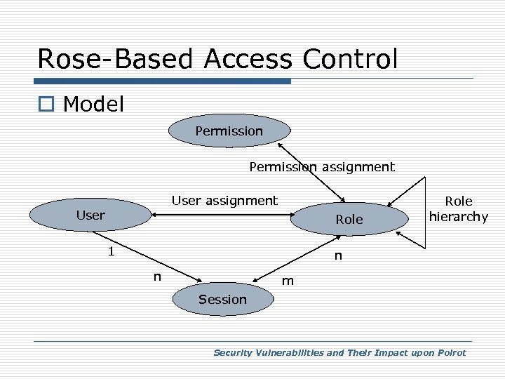 Rose-Based Access Control o Model Permission assignment User Role 1 Role hierarchy n n