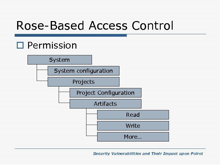 Rose-Based Access Control o Permission System configuration Projects Project Configuration Artifacts Read Write More…