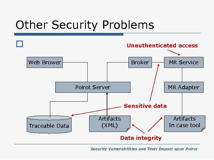 Other Security Problems o Unauthenticated access Web Brower Broker Poirot Server MR Service MR