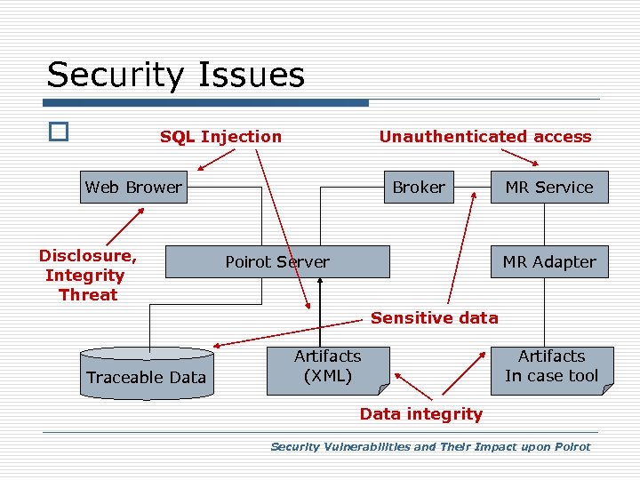 Security Issues o SQL Injection Unauthenticated access Web Brower Disclosure, Integrity Threat Broker Poirot
