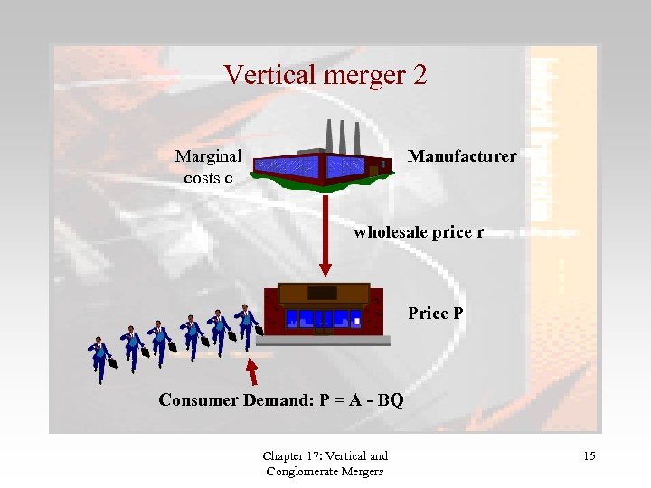 Vertical merger 2 Marginal costs c Manufacturer wholesale price r Price P Consumer Demand: