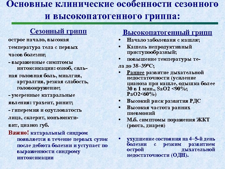 Основные клинические особенности сезонного и высокопатогенного гриппа: Сезонный грипп острое начало, высокая температура тела