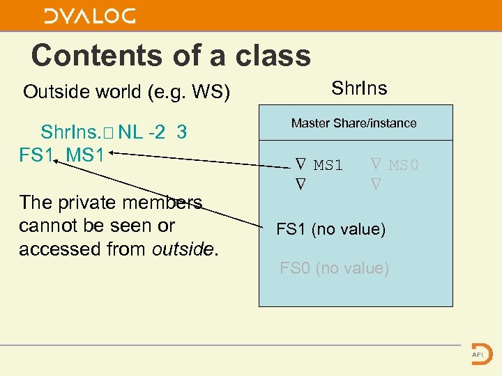 Contents of a class Outside world (e. g. WS) Shr. Ins. ⎕ NL -2