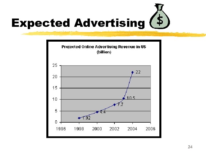 Expected Advertising 24 