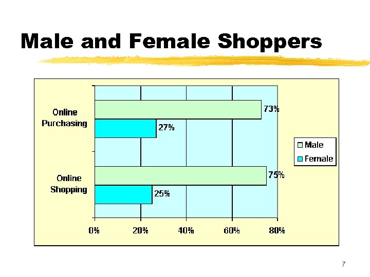 Male and Female Shoppers 7 