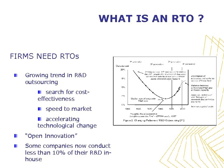 WHAT IS AN RTO ? FIRMS NEED RTOs Growing trend in R&D outsourcing search