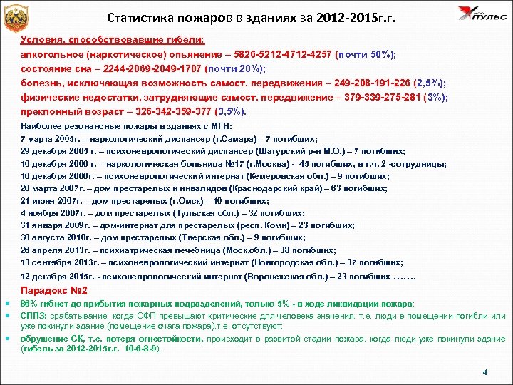 Статистика пожаров в зданиях за 2012 -2015 г. г. Условия, способствовавшие гибели: алкогольное (наркотическое)