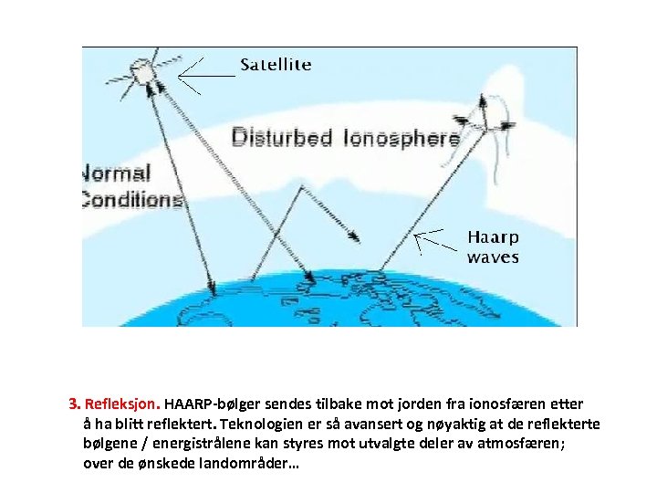 3. Refleksjon. HAARP-bølger sendes tilbake mot jorden fra ionosfæren etter å ha blitt reflektert.