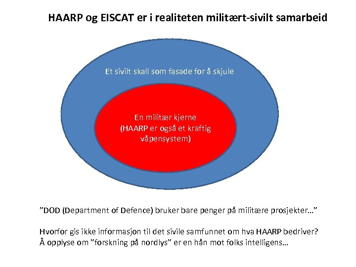 HAARP og EISCAT er i realiteten militært-sivilt samarbeid Et sivilt skall som fasade for