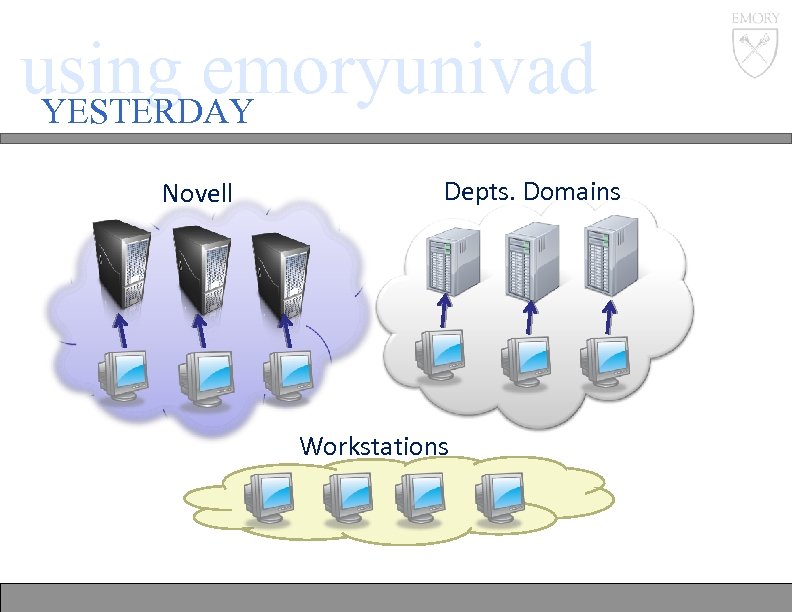 using emoryunivad YESTERDAY Novell Depts. Domains Workstations 