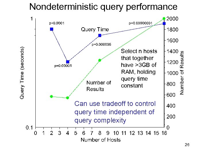 Nondeterministic query performance Select n hosts that together have >3 GB of RAM, holding