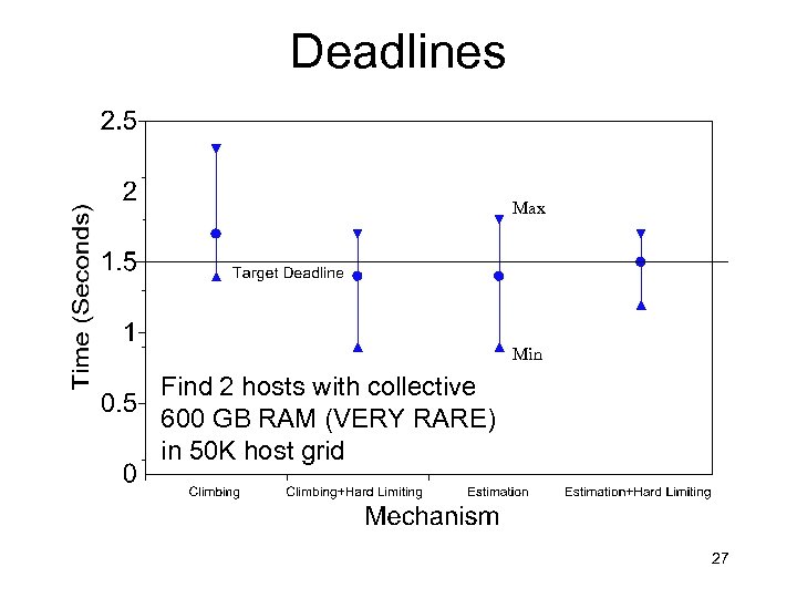 Deadlines Max Min Find 2 hosts with collective 600 GB RAM (VERY RARE) in