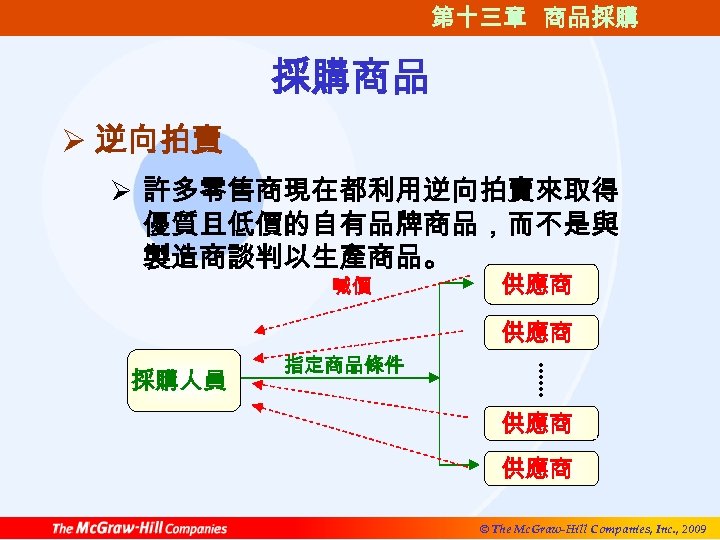 第十三章 商品採購 採購商品 Ø 逆向拍賣 Ø 許多零售商現在都利用逆向拍賣來取得 優質且低價的自有品牌商品，而不是與 製造商談判以生產商品。 喊價 供應商. . . 採購人員