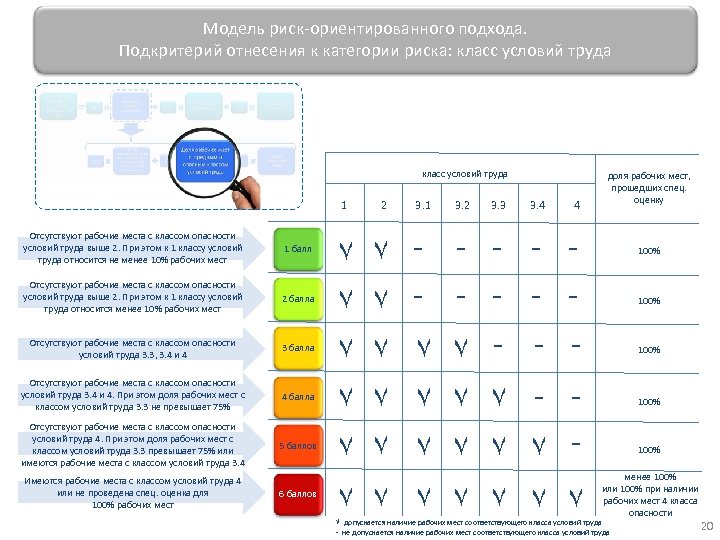 Риск превышает. Категории риск ориентированного подхода. Категории риска продукции. Категории рабочих мест. Категории ветеринарных рисков.