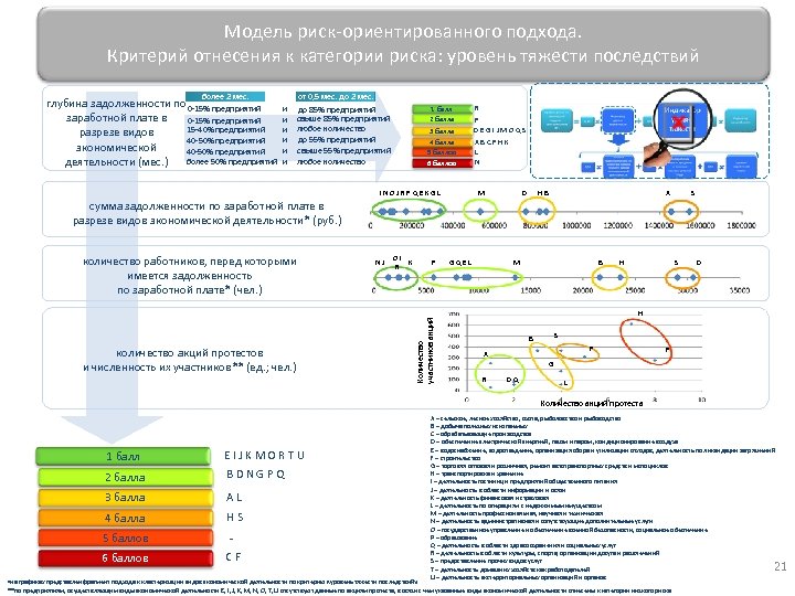 Риск ориентированный подход к проверкам бизнеса. Схема риск ориентированного подхода.