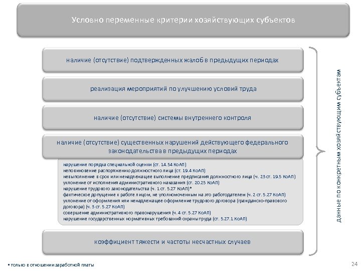 Условно переменные критерии хозяйствующих субъектов реализация мероприятий по улучшению условий труда наличие (отсутствие) системы