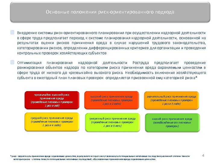 Риск ориентированный подход