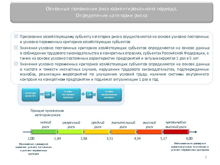 Основные положения риск-ориентированного подхода. Определение категории риска Присвоение хозяйствующему субъекту категории риска осуществляется на