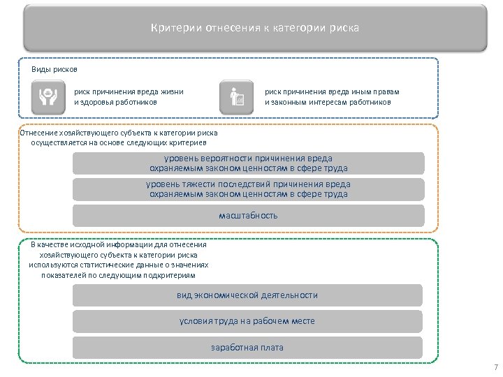 Критерии отнесения