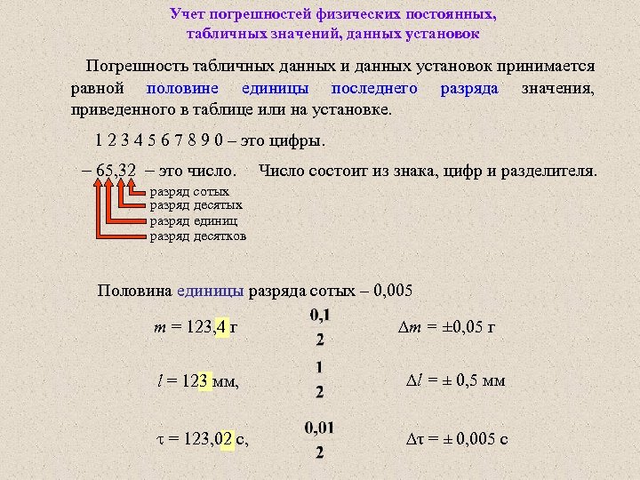 Учет погрешностей физических постоянных, табличных значений, данных установок Погрешность табличных данных и данных установок