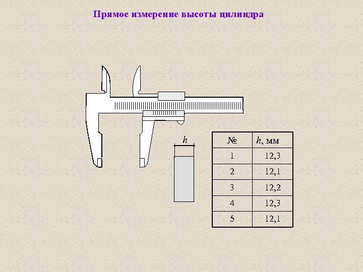 Прямое измерение высоты цилиндра h № h, мм 1 12, 3 2 12, 1