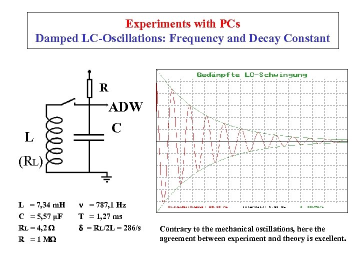 Experiments with PCs Damped LC-Oscillations: Frequency and Decay Constant R L ADW C (RL)