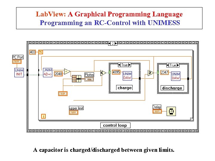 Lab. View: A Graphical Programming Language Programming an RC-Control with UNIMESS A capacitor is