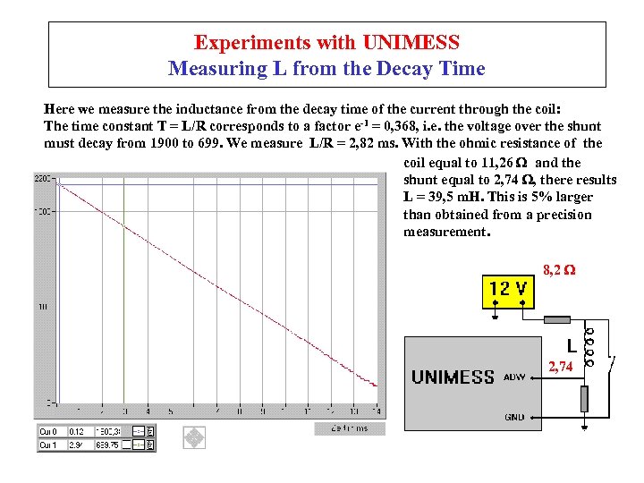 Experiments with UNIMESS Measuring L from the Decay Time Here we measure the inductance