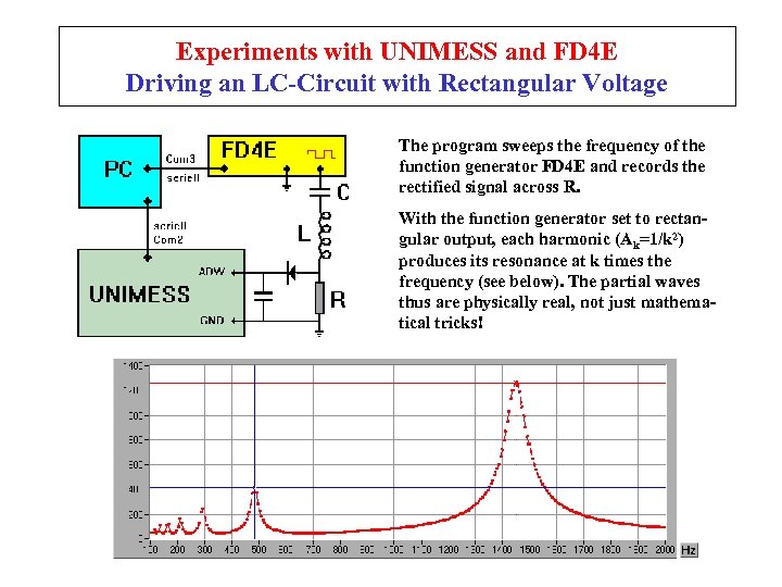 Experiments with UNIMESS and FD 4 E Driving an LC-Circuit with Rectangular Voltage The