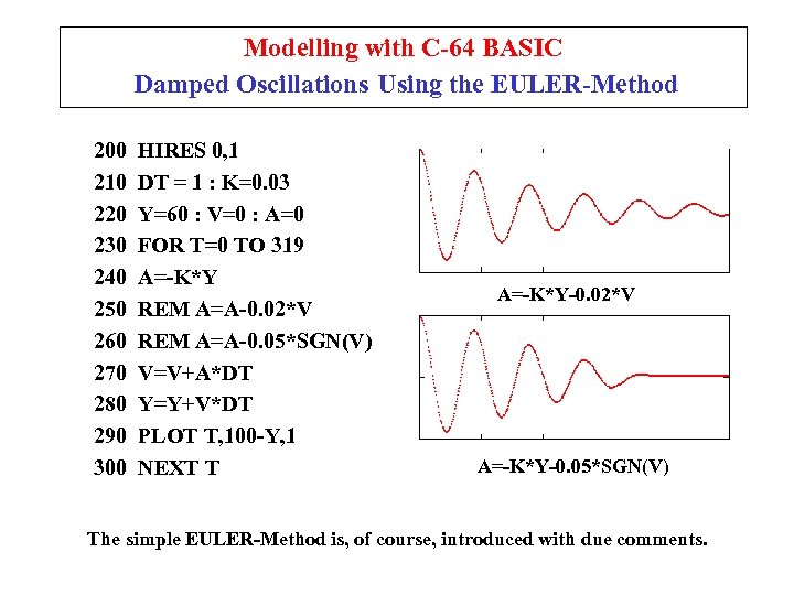 Modelling with C-64 BASIC Damped Oscillations Using the EULER-Method 200 210 220 230 240