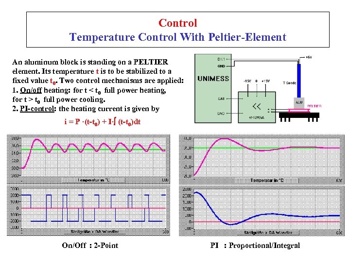 Control Temperature Control With Peltier-Element An aluminum block is standing on a PELTIER element.