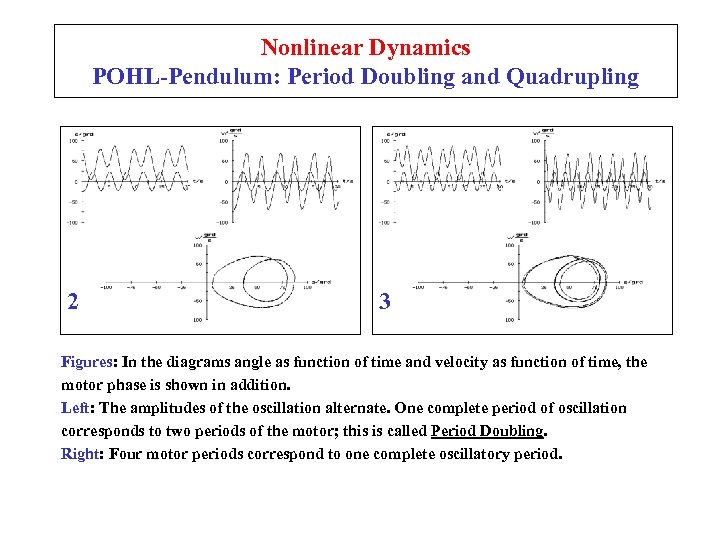 Nonlinear Dynamics POHL-Pendulum: Period Doubling and Quadrupling 2 3 Figures: In the diagrams angle