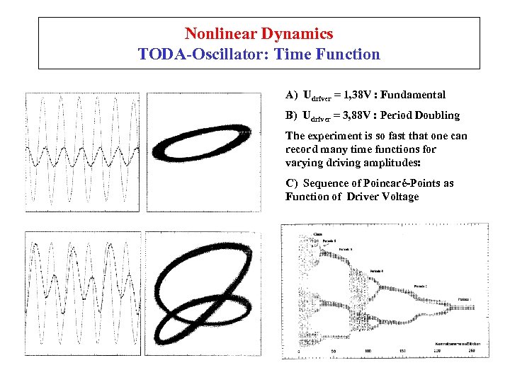 Nonlinear Dynamics TODA-Oscillator: Time Function A) Udriver = 1, 38 V : Fundamental B)
