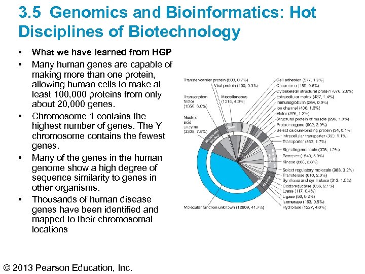 3. 5 Genomics and Bioinformatics: Hot Disciplines of Biotechnology • • • What we