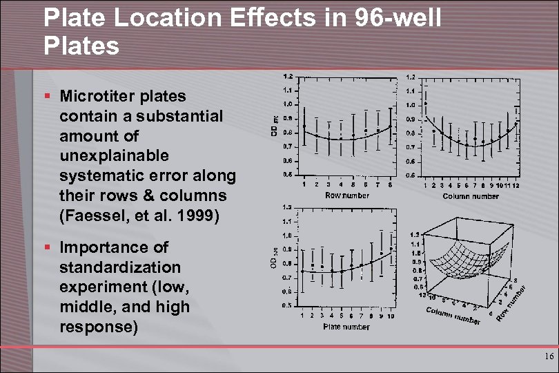 Plate Location Effects in 96 -well Plates § Microtiter plates contain a substantial amount