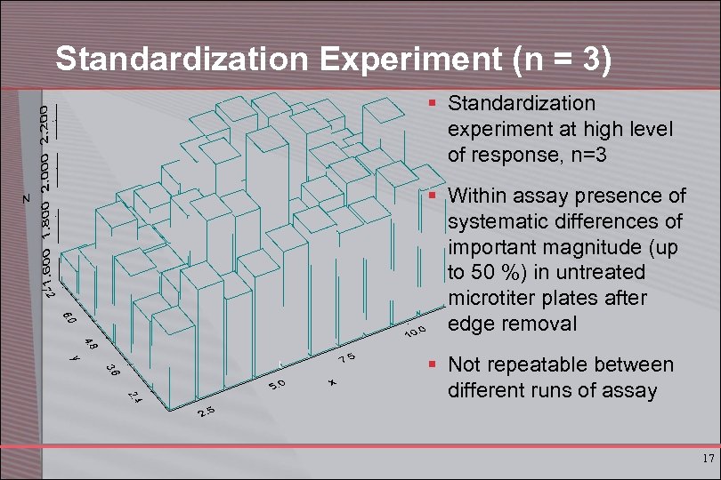 Standardization Experiment (n = 3) § Standardization experiment at high level of response, n=3