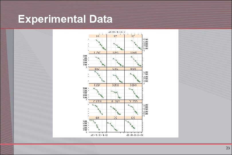 Experimental Data 23 