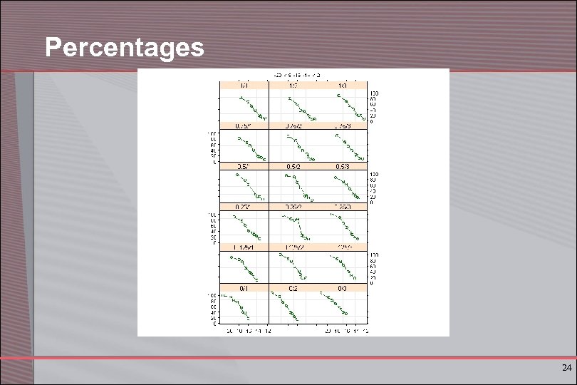 Percentages 24 