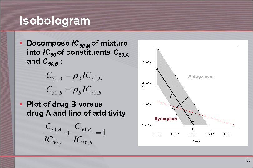 Isobologram • Decompose IC 50, M of mixture into IC 50 of constituents C