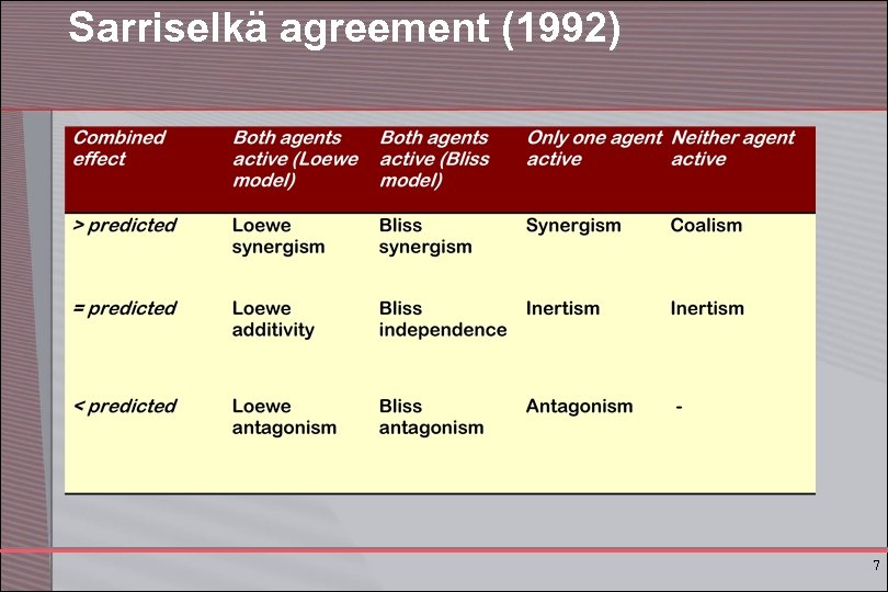 Sarriselkä agreement (1992) 7 