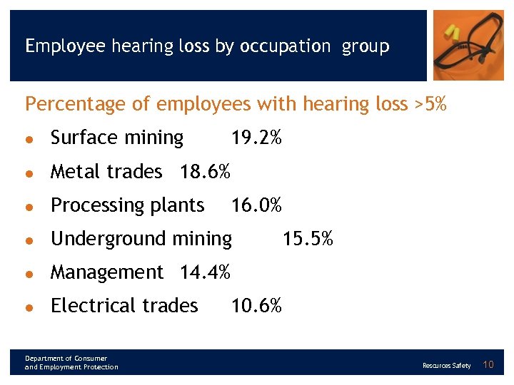 Employee hearing loss by occupation group Percentage of employees with hearing loss >5% l