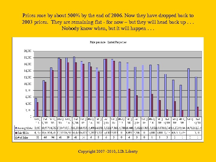 Prices rose by about 500% by the end of 2006. Now they have dropped
