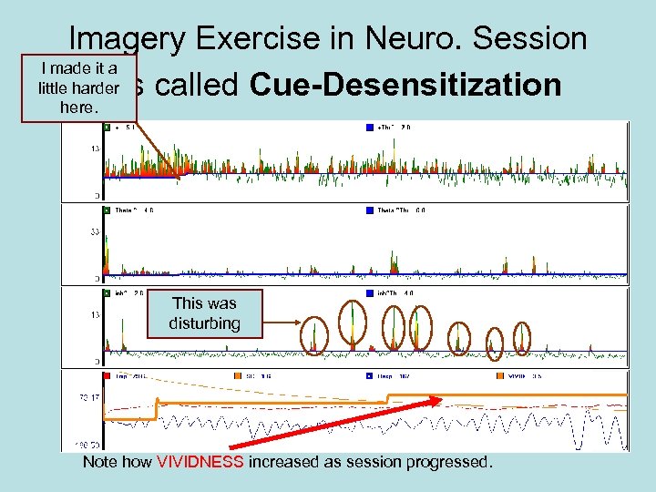 Imagery Exercise in Neuro. Session I made it a little harder It is called