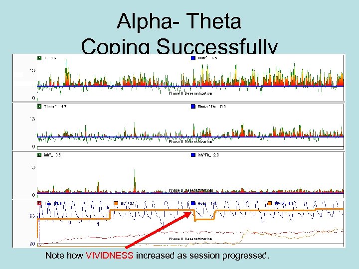 Alpha- Theta Coping Successfully Note how VIVIDNESS increased as session progressed. 