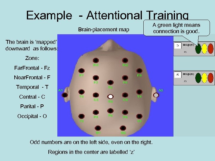 Example - Attentional Training Brain-placement map A green light means connection is good. The