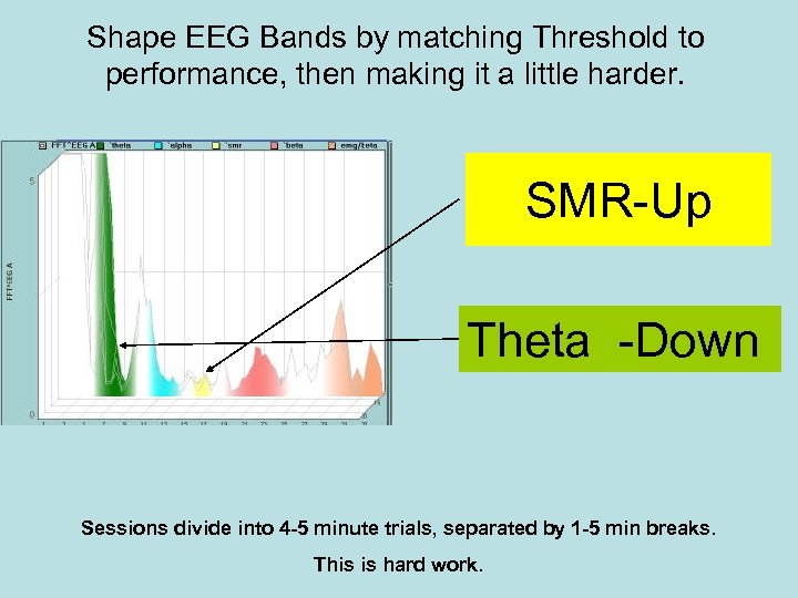 Shape EEG Bands by matching Threshold to performance, then making it a little harder.