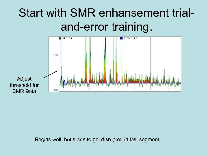 Start with SMR enhansement trialand-error training. Adjust threshold for SMR Beta Begins well, but