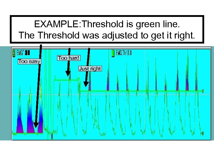 EXAMPLE: Threshold is green line. The Threshold was adjusted to get it right. Too